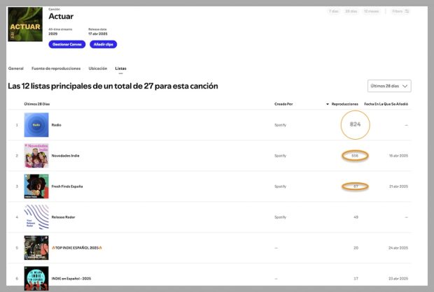 cuantas reproducciones dan las listas editoriales de Spotify